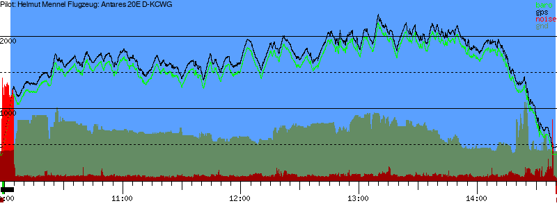 Barometer